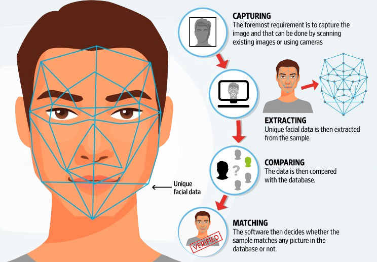 Face Recognition Matrix Time Attendance Solutions Model Name Number Hot Sex Picture